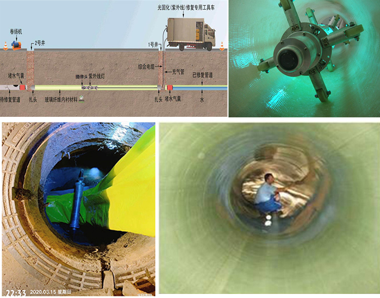 尼玛UV-CIPP内衬修复