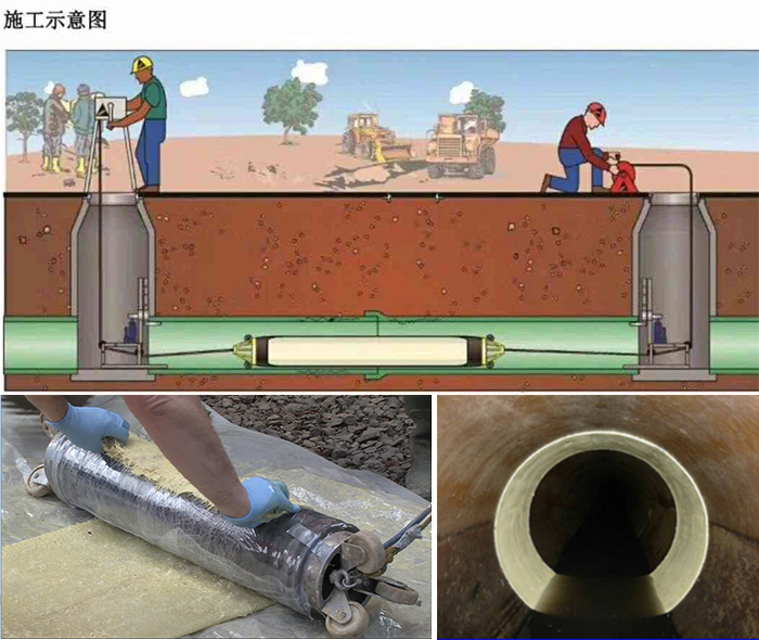 尼玛管道局部点状修复